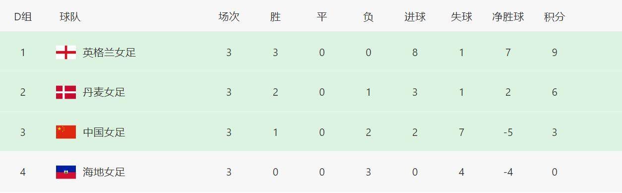 榜单前三甲均为周五上映的新片。