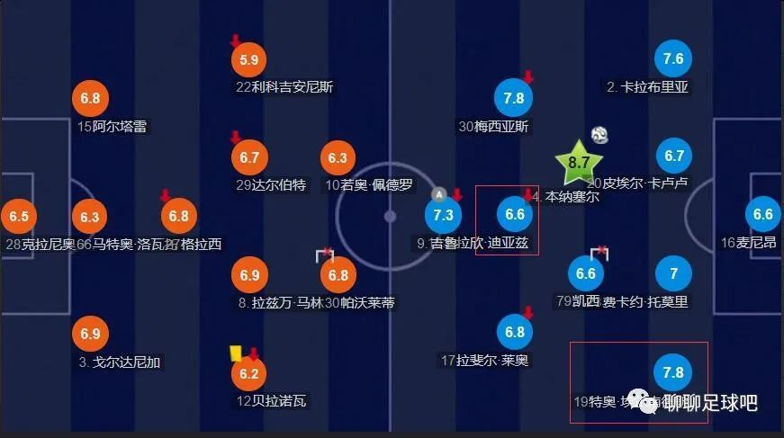 《神奇动物：邓布利多之谜》首日票房1816万，单日排片超50%，无悬念夺得日榜冠军。